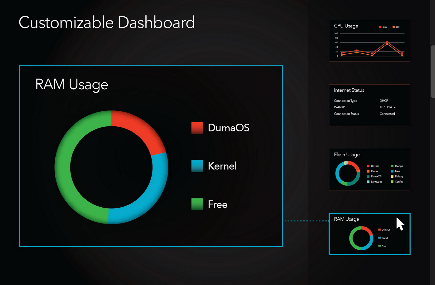 Netgear WiFiRouter Nighthawk Pro Gaming XR500 und 10GSwitch SX10 für