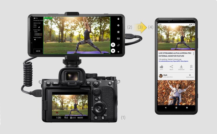 Das Sony Xperia Pro und das Xperia Pro-I können jetzt Videos von Sony Alpha Systemkameras live ins Internet übertragen. (Bild: Sony)