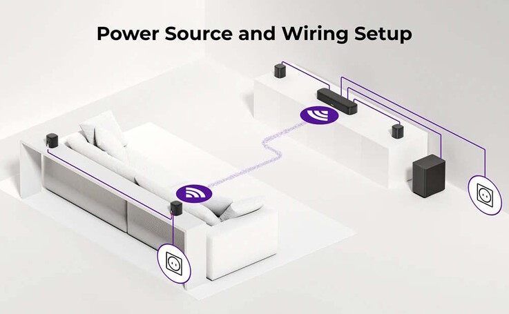 Immerhin: Ein Kabel muss nicht dank Funk nicht quer durchs Wohnzimmer gelegt werden