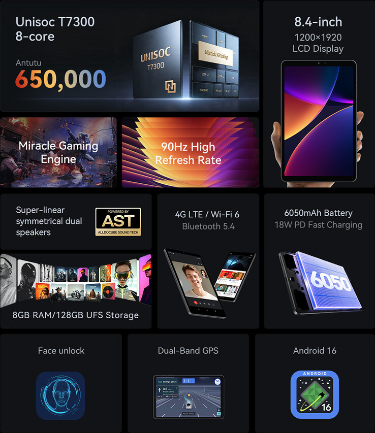 Alldocube iPlay 80 Mini Pro Features und Spezifikationen