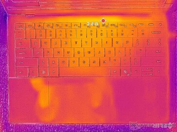 System im Leerlauf (C-Cover)