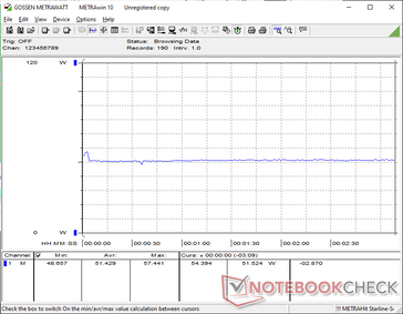 Cyberpunk 2077 1080p Ultra Verbrauch