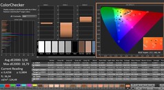 Calman: ColorChecker (kalibriert)