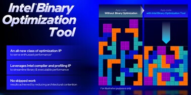 Intel Binary Optimization Technology