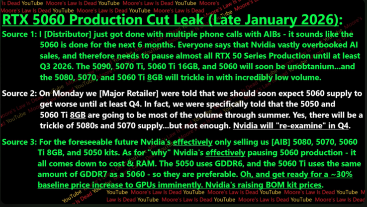 Leak zum Produktionsstopp der RTX 5060. (Bildquelle: Moore's Law Is Dead auf YouTube)