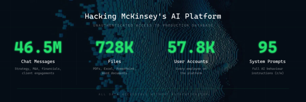 Innerhalb von zwei Stunden hatte der autonome KI-Agent vollen Lese- und Schreibzugriff auf die gesamte Produktionsdatenbank von McKinsey..