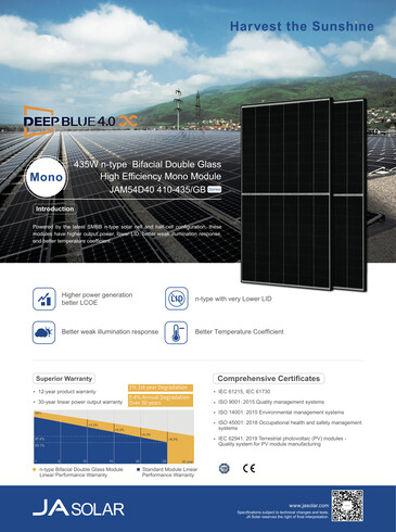Technische Daten der Solarmodule