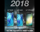 Die drei iPhone-Modelle des Jahres 2018 laut KGI-Analyst Ming-Chi Kuo.