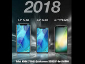 Die drei iPhone-Modelle des Jahres 2018 laut KGI-Analyst Ming-Chi Kuo.