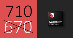 Qualcomm nennt seinen noch nicht veröffentlichten Snapdragon 670 in Snapdragon 710 um.