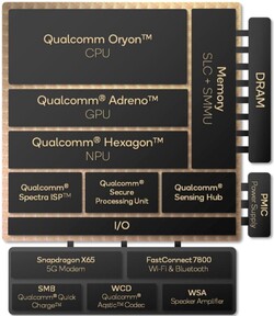 Snapdragon X Elite Übersicht (Quelle: Qualcomm)