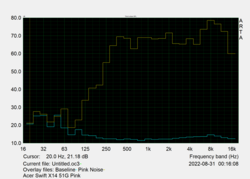 Lautsprecher-Charakteristik