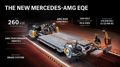 Mercedes-AMG EQE.