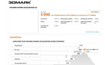 PCMark 8 Work accelerated