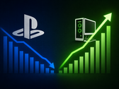 Die Popularität der PlayStation scheint zugunsten des PC-Gamings nachzulassen