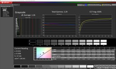 Graustufen kalibriert