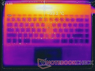 System im Leerlauf (oben)