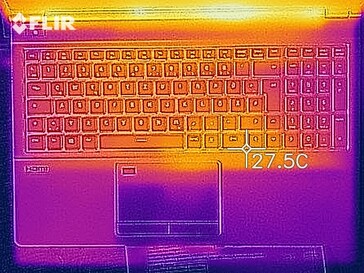 Idle: Tastaturoberfläche