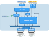 Intels 'Alpine Ridge' Thunderbolt-3-Controller mit 4-Lane-Konfiguration (Quelle: Anandtech)