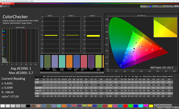 Farben (Farbschema: Originalfarbe Pro, Farbtemperatur: Warm, Zielfarbraum: sRGB)