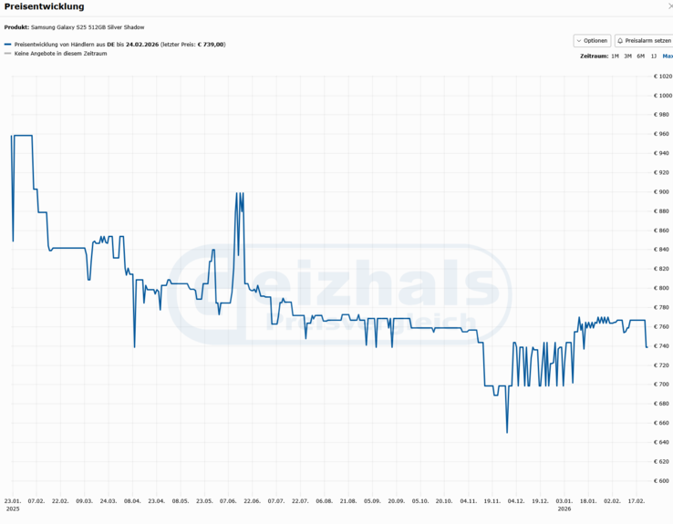 Screenshot der Preisentwicklung des Galaxy S25 vom 25.02.2026 (Quelle: Geizhals.de)