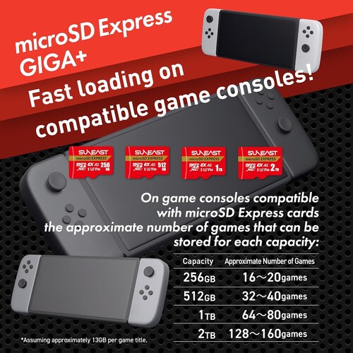 Werbegrafik zur 2TB MicroSD Express Karte