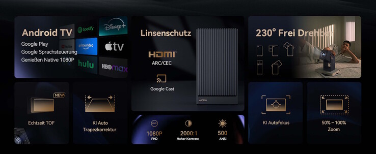 Ein ToF-Sensor ist vorhanden, die Projektion etwa an Schrägen möglich