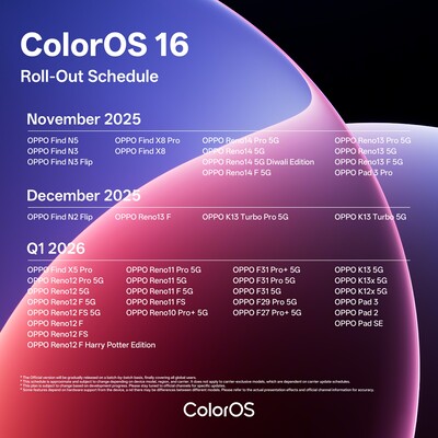 Der Zeitplan für den globalen Rollout von ColorOS 16 (Bildquelle: Oppo)