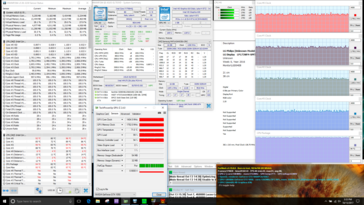 Prime95- und FurMark, Stress