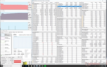 Prime95 (in den ersten Minuten)