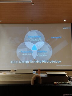Die Design-Thinking-Methodik von Asus.