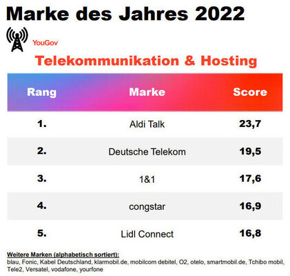 Marke des Jahres 2022: Telekommunikation & Hosting