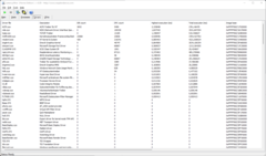 LatencyMon - Treiber