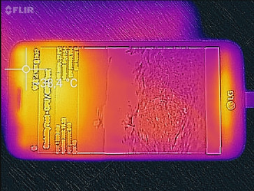 Heatmap Front