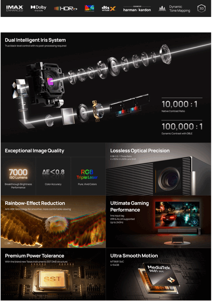 Die Highlights des Xgimi Titan Noir Max