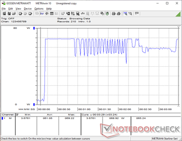 Der Verbrauch steigt beim Starten von Prime95 Stress auf 61 W an, bevor es aus thermischen Gründen zu einem Zyklus kommen würde