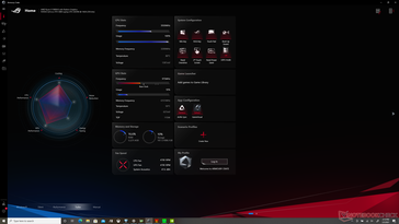 Prime95- + FurMark-Stress (Turbo-Modus)