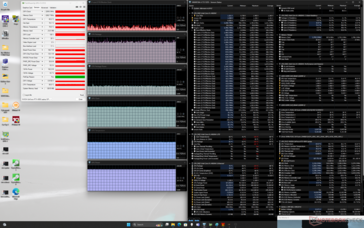 Witcher 3 Stresstest (Performance-Modus)