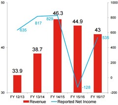 Lenovo Geschäftszahlen: Lage im Smartphone-Geschäft bleibt sehr schwierig