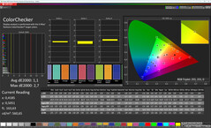 Farben (Profil: Natürlich, Farbtemperatur: Standard, Zielfarbraum: sRGB)