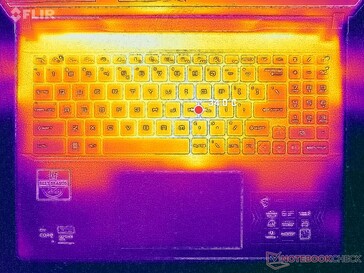 Prime95+FurMark Stresstest (oben)