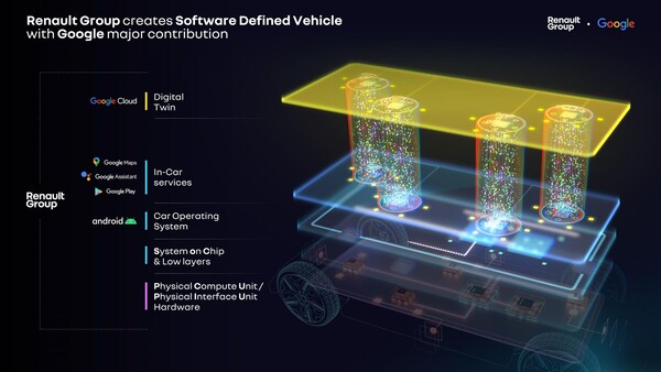 Renault und Google bauen ihre Zusammenarbeit für SDVs (Software Defined Vehicle) weiter aus.