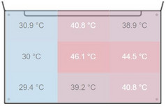 T470s: Maximal 46.1 °C | Durchschnitt 37.8 °C