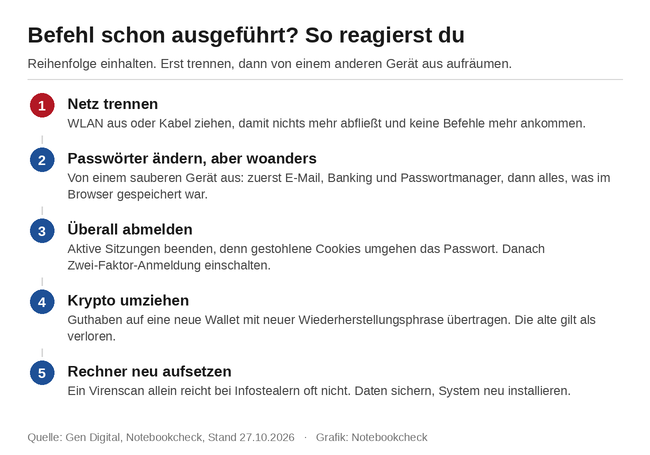 Schon passiert? So reagierst du auf ClickFix