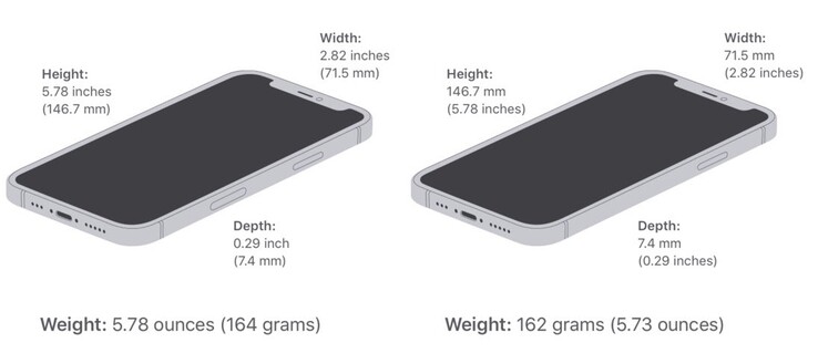 In den USA ist das iPhone 12 etwas schwerer ...