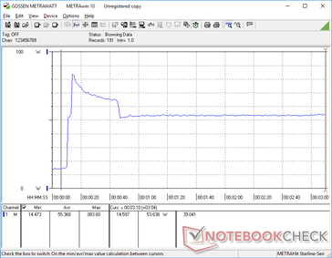 Prime95+FurMark Stress eingeleitet bei 10-s-Marke