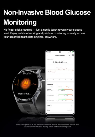 Völliger Quatsch: Die beworbene Blutzuckermessung (Bildquelle: Rogbid)