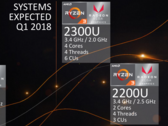 AMD stellt Ryzen 3 Mobile als Einstiegs-APUs für Laptops vor