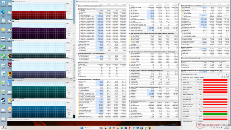 Die System-Infos beim Spielen von Cyberpunk 2077. Beachtenswert sind die relativ niedrigen Kerntemperaturen von rund 70 Grad (Bildquelle: Notebookcheck)