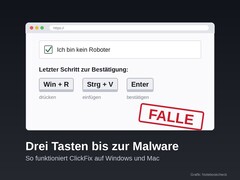 Gefälschter Ich bin kein Roboter Dialog mit den Tasten Win + R, Strg + V und Enter und einem roten Stempel mit der Aufschrift Falle